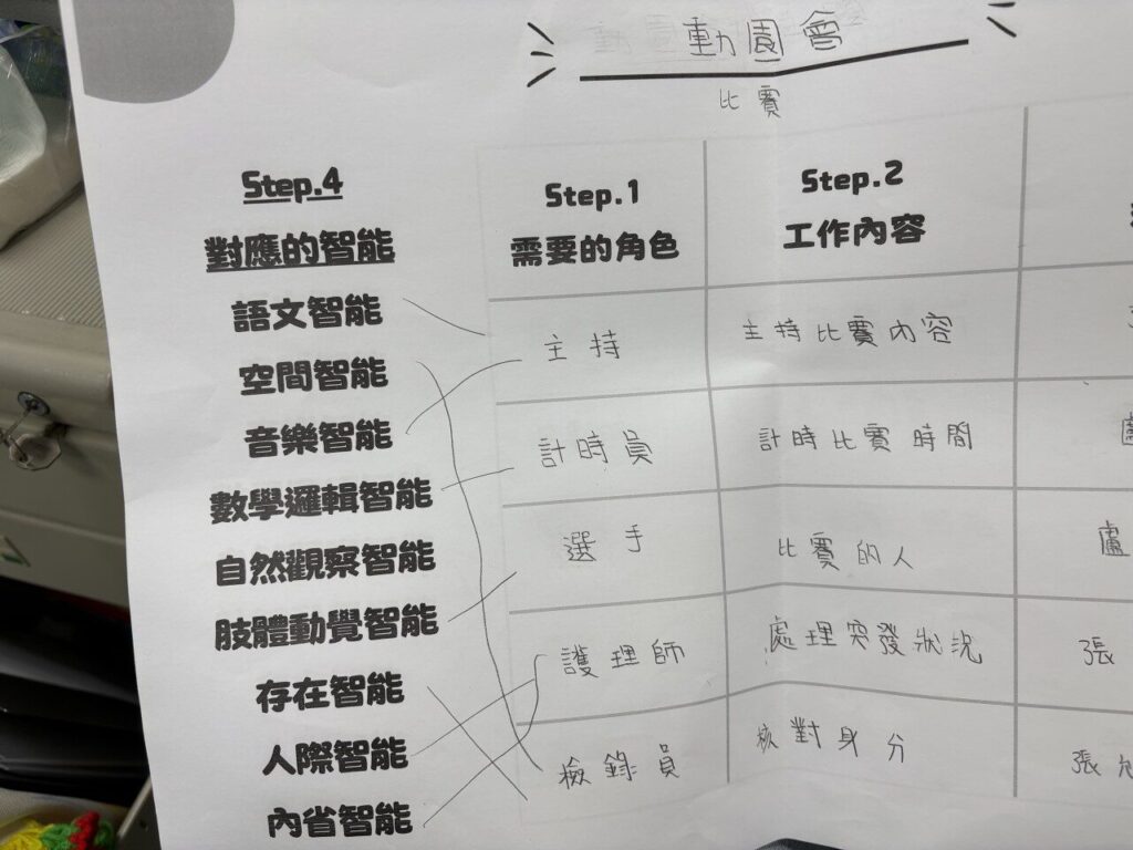 ▲在國中這個關鍵的探索期，無界塾告訴孩子：「生涯規劃不是要你成為完美無缺的模樣，而是要找到你最擅長的能力和位置，把它發揮到極致！」。圖片來源：無界塾國中生涯課BAND記錄。