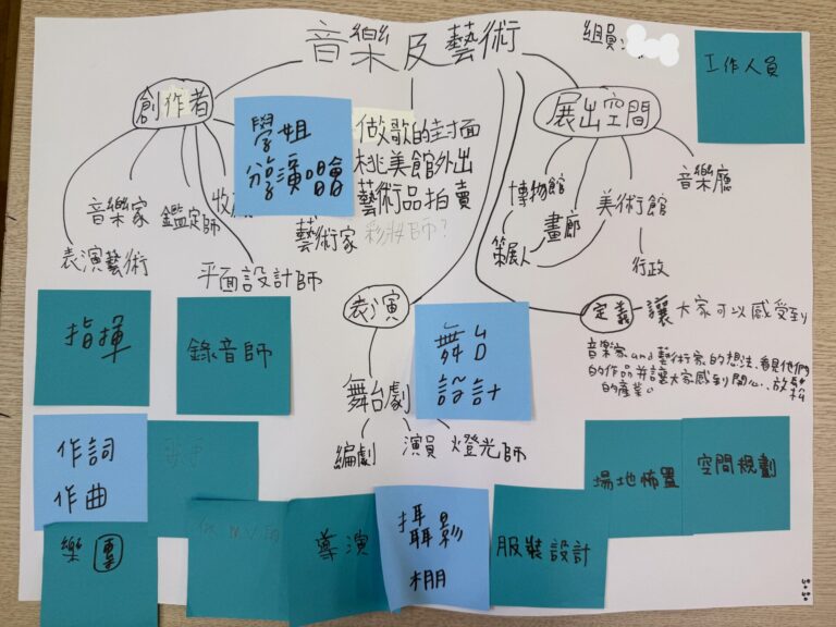 音樂及藝術產業地圖