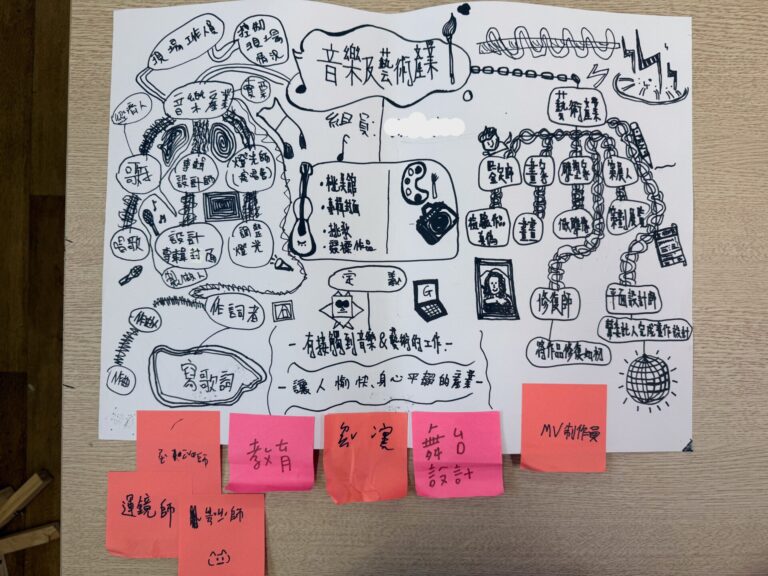 音樂及藝術產業地圖