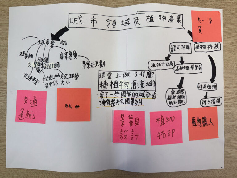 城市領域及植物產業地圖