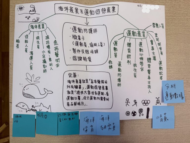 海洋產業及運動休憩產業地圖