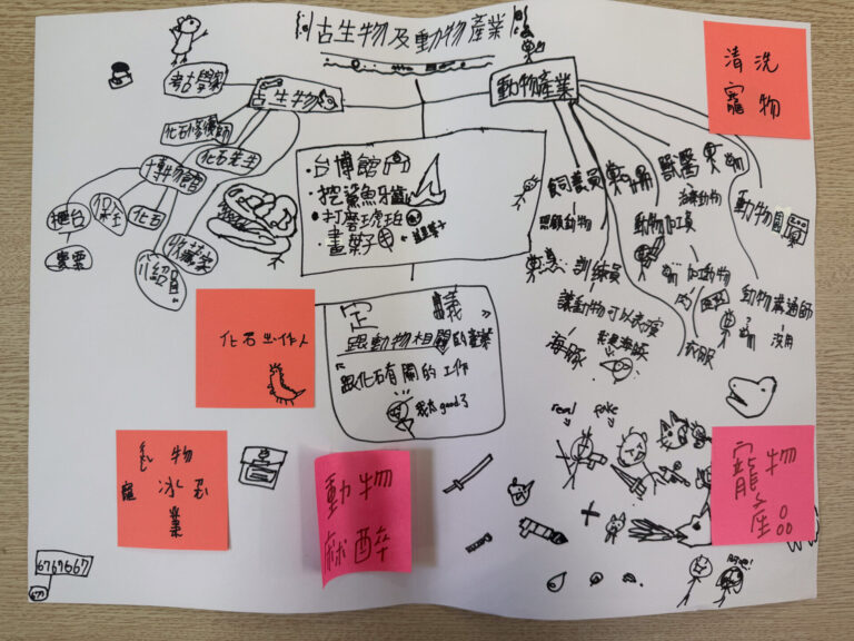 古生物及動物產業地圖