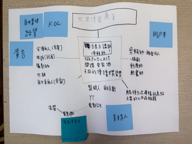 大眾傳播產業地圖