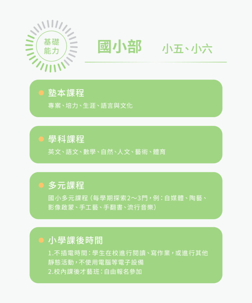 無界塾8年學習歷程計畫_國小部