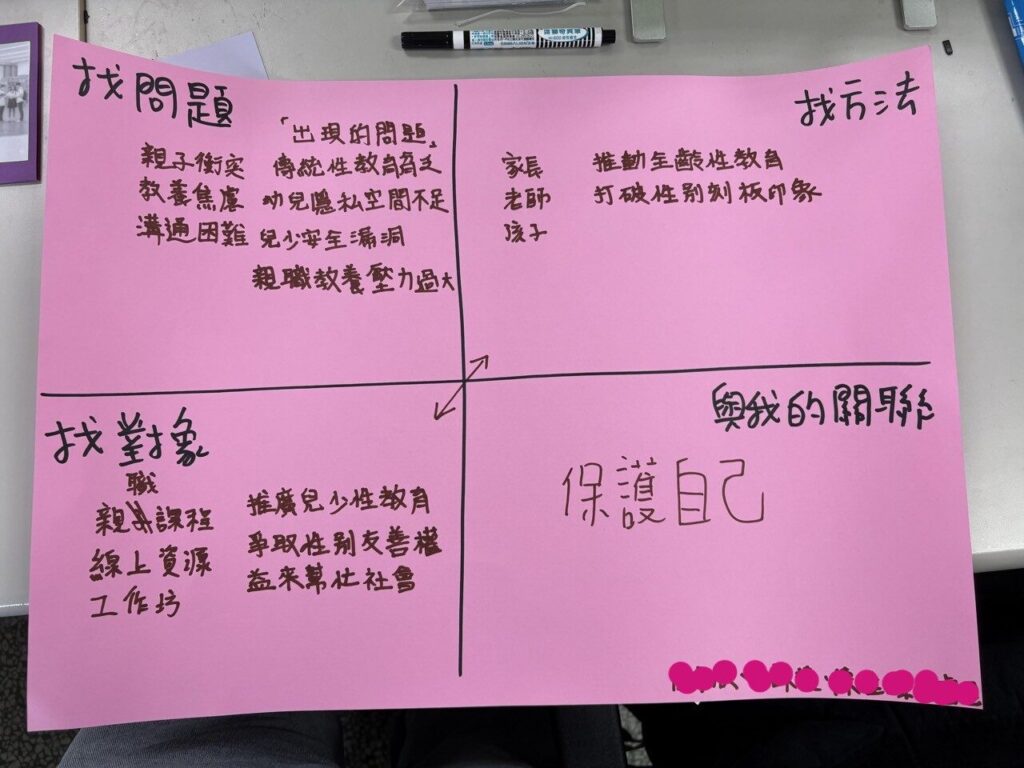 課程從生活中的永續議題出發，帶領孩子認識真實世界正在發生的問題，並透過案例、機構參訪與行動實踐，從「看見問題」走向「我可以做什麼」。在探索、嘗試與調整的過程中，孩子逐漸發現改變不一定要很大，也能從生活中的小行動開始，累積關心世界與實踐改變的力量。